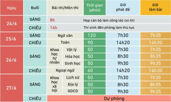 Lịch thi chính thức kỳ thi THPT Quốc Gia năm 2019
