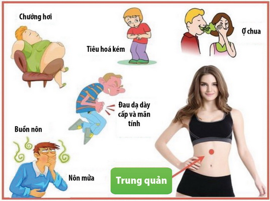 Xoa bóp hỗ trợ điều trị đầy bụng, chậm tiêu
