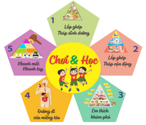 Chế độ dinh dưỡng cho trẻ em tuổi học đường dự phòng COVID-19
