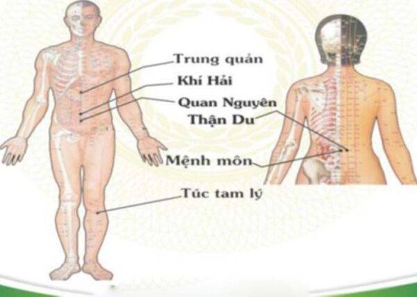 Xoa bóp hỗ trợ trị táo bón