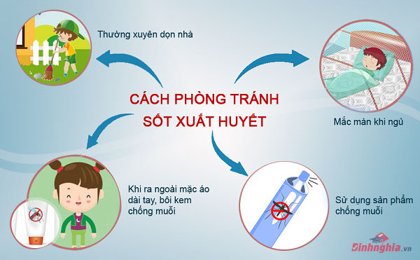 Phòng chống Sốt xuất huyết mùa dịch 2021: Tránh dịch chồng dịch